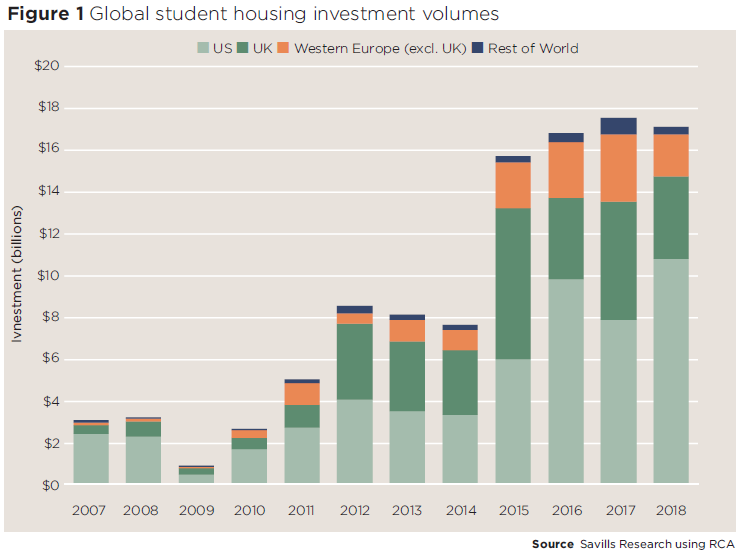 résidence-étudiante